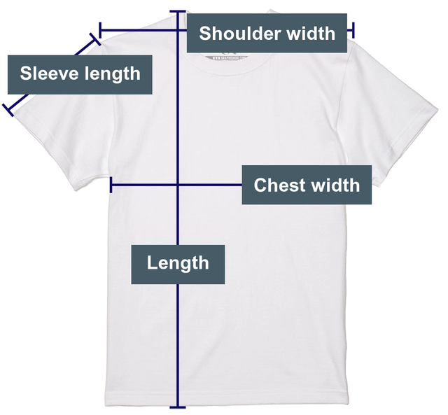 How to measure