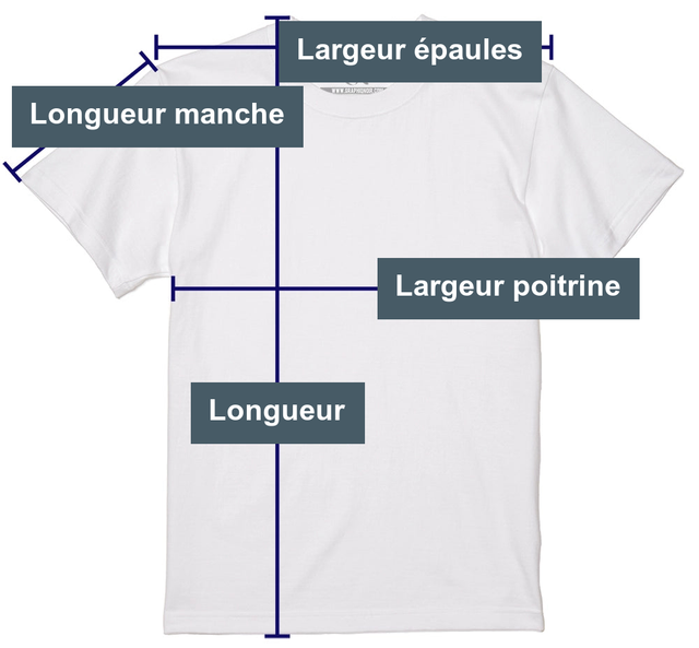 Points de mesure